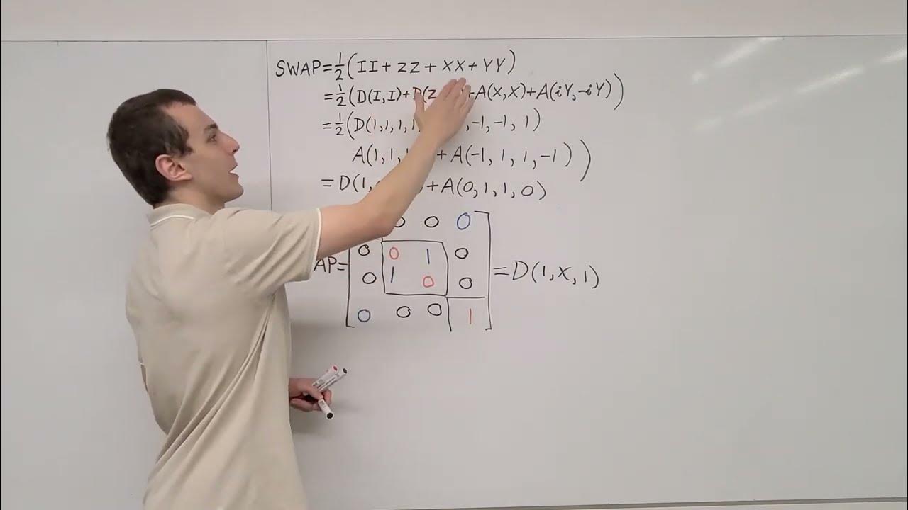 SWAP Gate Matrix Representation, Diagonal & Anti-Diagonal Matrices ...