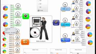 Sales Analysis example: mindmap with contextual visual gauges