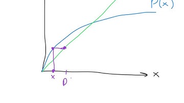 c17 Poincaré map example
