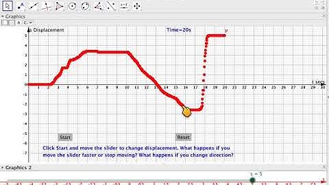 Displacement introduction using GeoGebra