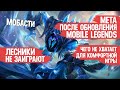 МЕТА ПОСЛЕ ОБНОВЛЕНИЯ \ MOBILE LEGENDS \ ЛЕСНИКИ НЕ ЗАИГРАЮТ \ Чего не хватает МЛ \ Мобасти