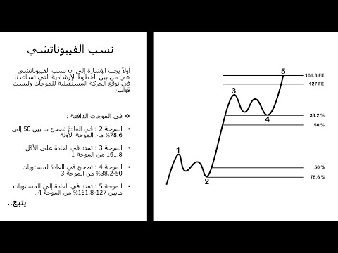 دورة مجانية في موجات إليوت الدرس 8 قياسات فيبوناتشي الجزء الأول الموجات الحافزة