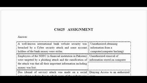 CS625 ASSIGNMENT SOLUTION
