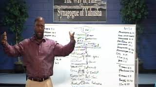 Pastor Tony Smith: 2018 09 09 M.O.T. Pt. 2 Yahusha Died For Us Not Having Enough Strength to Deliver