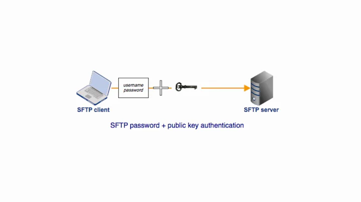 Setting Up Public Key Authentication on an SFTP Server