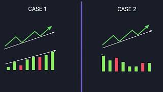 Volume Analysis & Price Action  | Volume Trading & Price Action Strategies