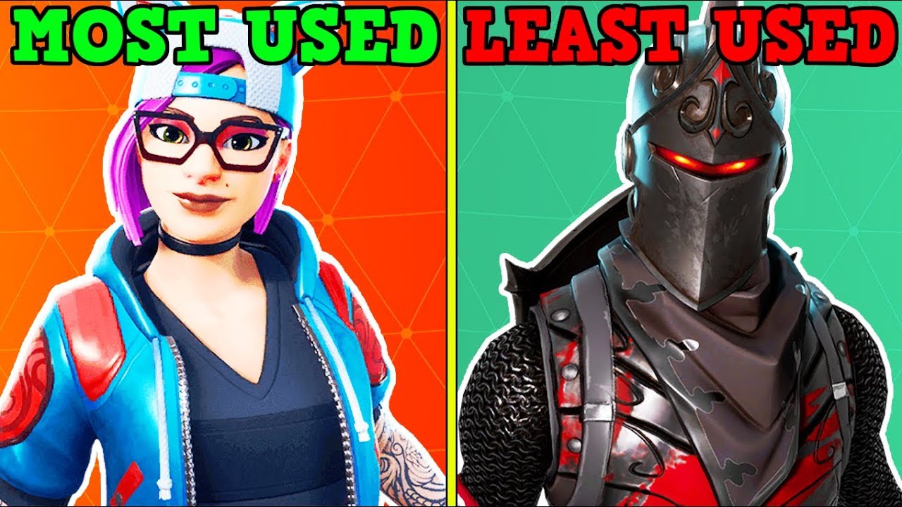 MOST USED SKINS IN FORTNITE! (You Won't Believe!) - YouTube