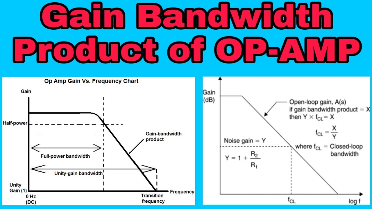 Investing amplifier gain bandwidth product formula cfd traders