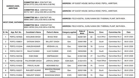 PSPCL ALM Document Verification DV Schedule 2022 Out Date Time List Of Candidates Out & Documents.
