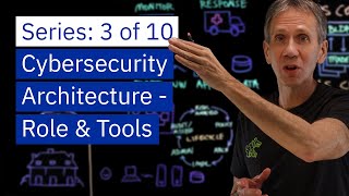 Cybersecurity Architecture: Roles and Tools