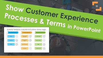 Show Customer Experience in PowerPoint – CX General Processes and Terms
