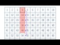Counting by Tens Quiz