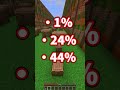 あなたの充電当てられたらアウト!😶🌫️#shorts #マイクラ #マインクラフト #minecraft #アスレチック