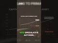Altcoins Are Bleeding!