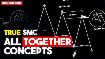 Putting It All Together: True SMC Tamil | IDM | Pullbacks | Advanced Order Flow | Middleclass Trader