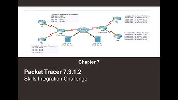 7.3.1.2 Packet Tracer - Skills Integration Challenge (Without Music)