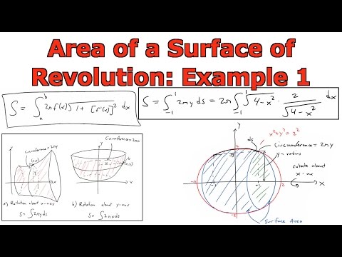 Applications of Integrals: