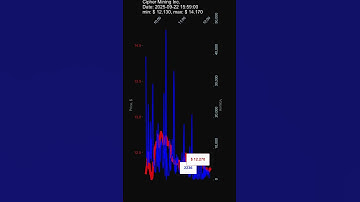 CIFR, Cipher Mining Inc., 2025-09-22, stock prices dynamics, stock of the day