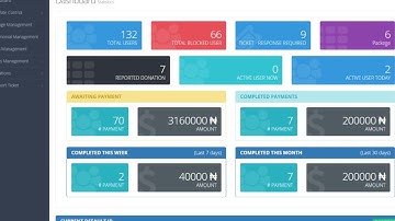 Ponzi scheme scripts create your own P2P Donation scripts with unique Admin Panel