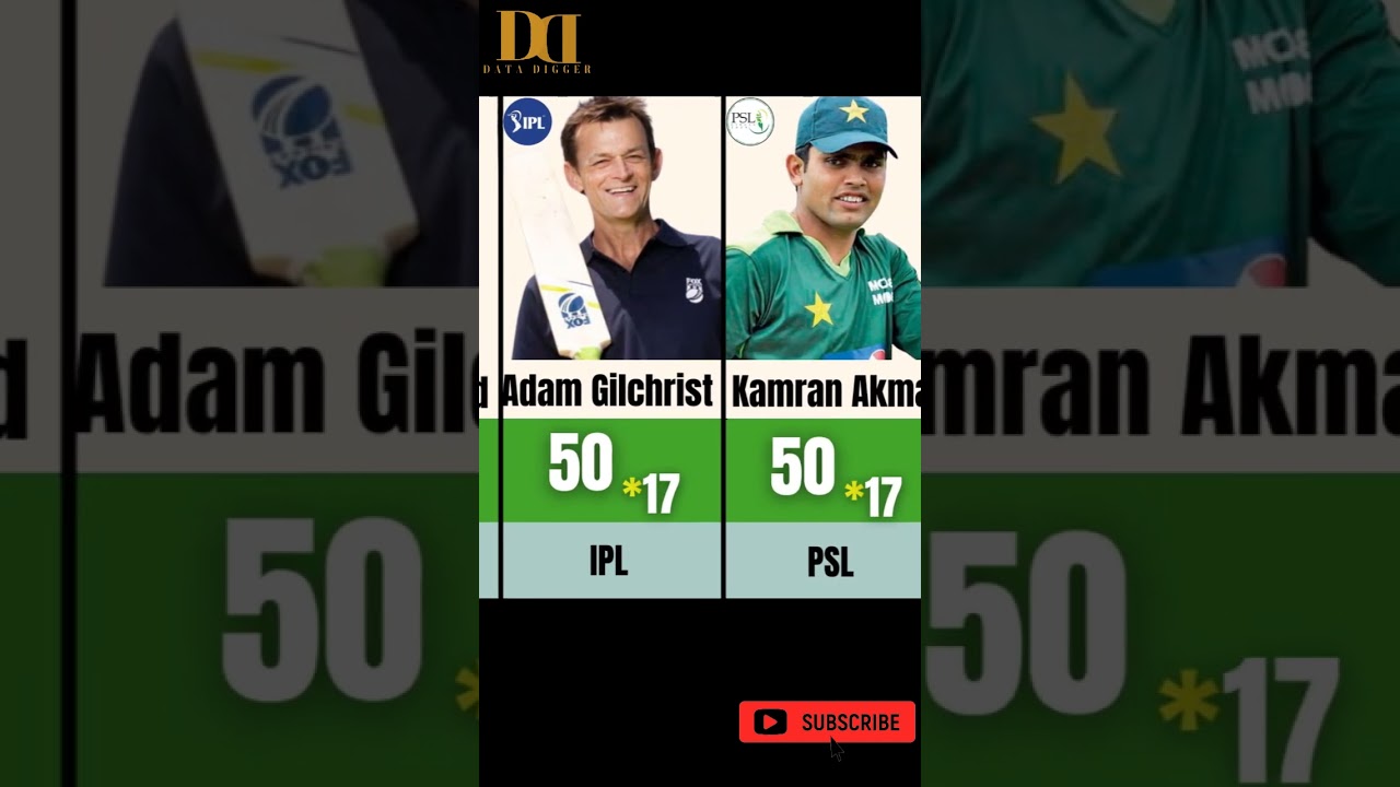 Fastest fifty in PSL BPL IPL in T20 Cricket Records 2023 