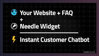Free Chat based on your Internal Documentation & FAQ