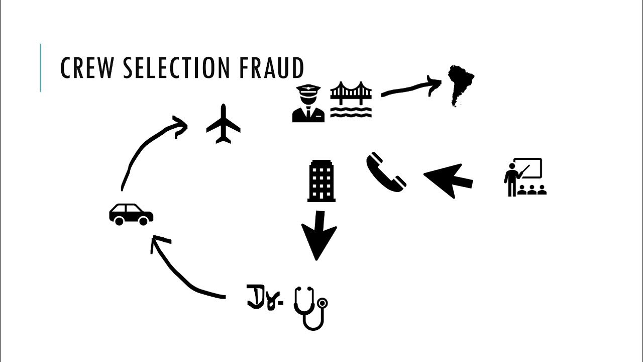 MARITIME FRAUD SHIPPING MANAGEMENT YouTube