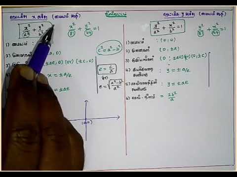 Formula : நீள்வட்டம்