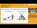 ICMCM 2022 Session 1  Keynote Speech
