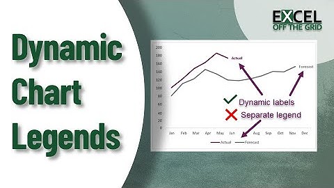 Dynamic chart legends in Excel | Make charts easier to read | Excel Off The Grid