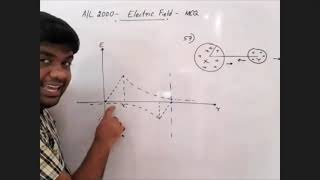 Electric Fields | 2000 AL | Past Paper | Thapesan Sir | Physics | Tamil Medium | AIEEE