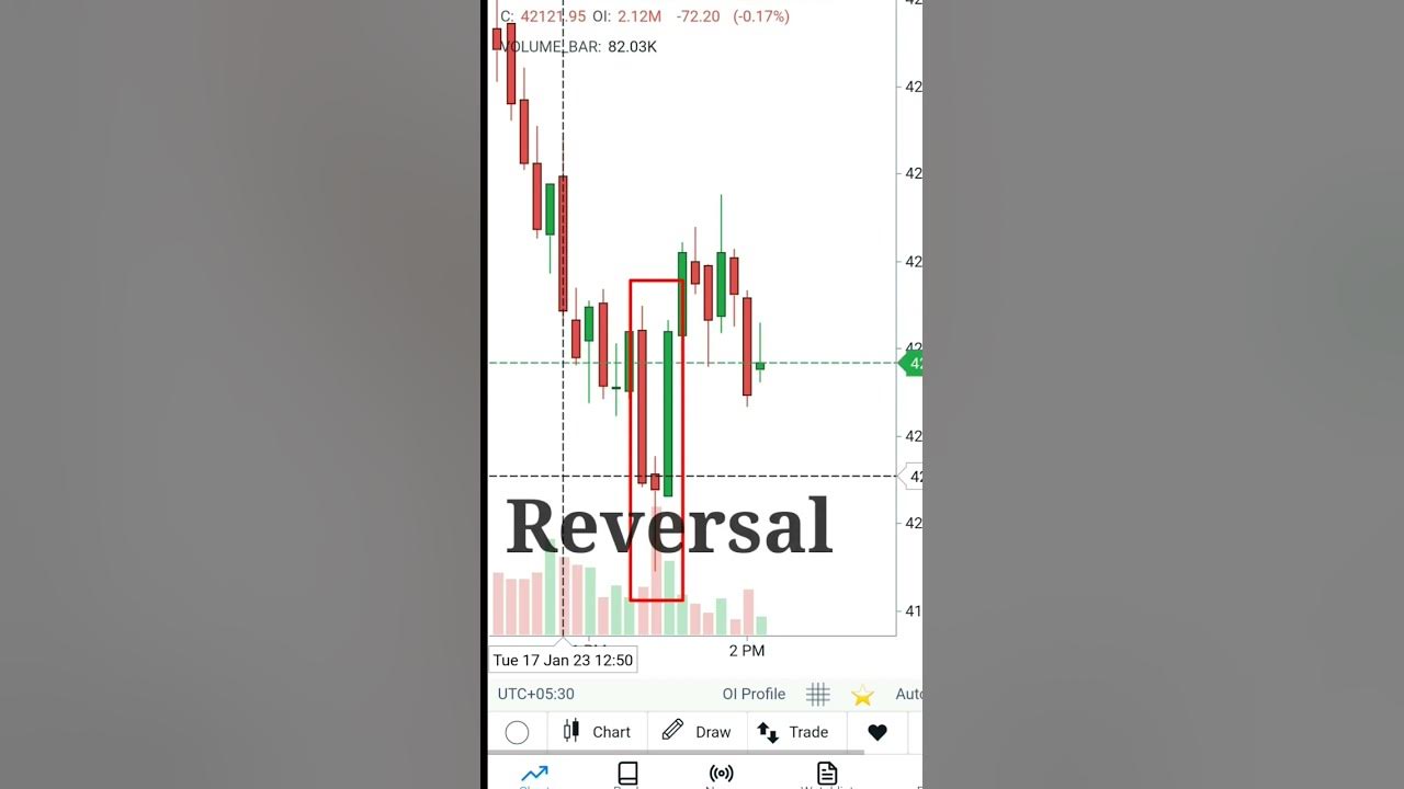 Most Powerful Candlestick patterns YouTube