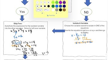 Solving Systems by Substitution Day 2