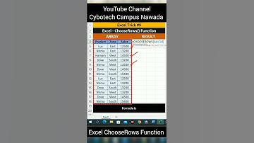Learn How to Use ChooseRows Function In Excel