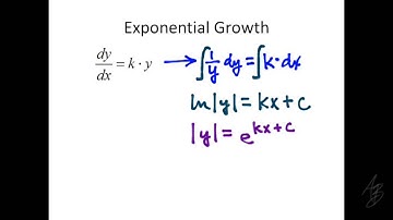 6.4 - Law of Exponential Change