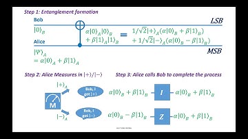 Lecture 16-1) Ch19-2 Quantum Teleportation 1