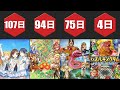 最速でサービス終了したソシャゲアプリ