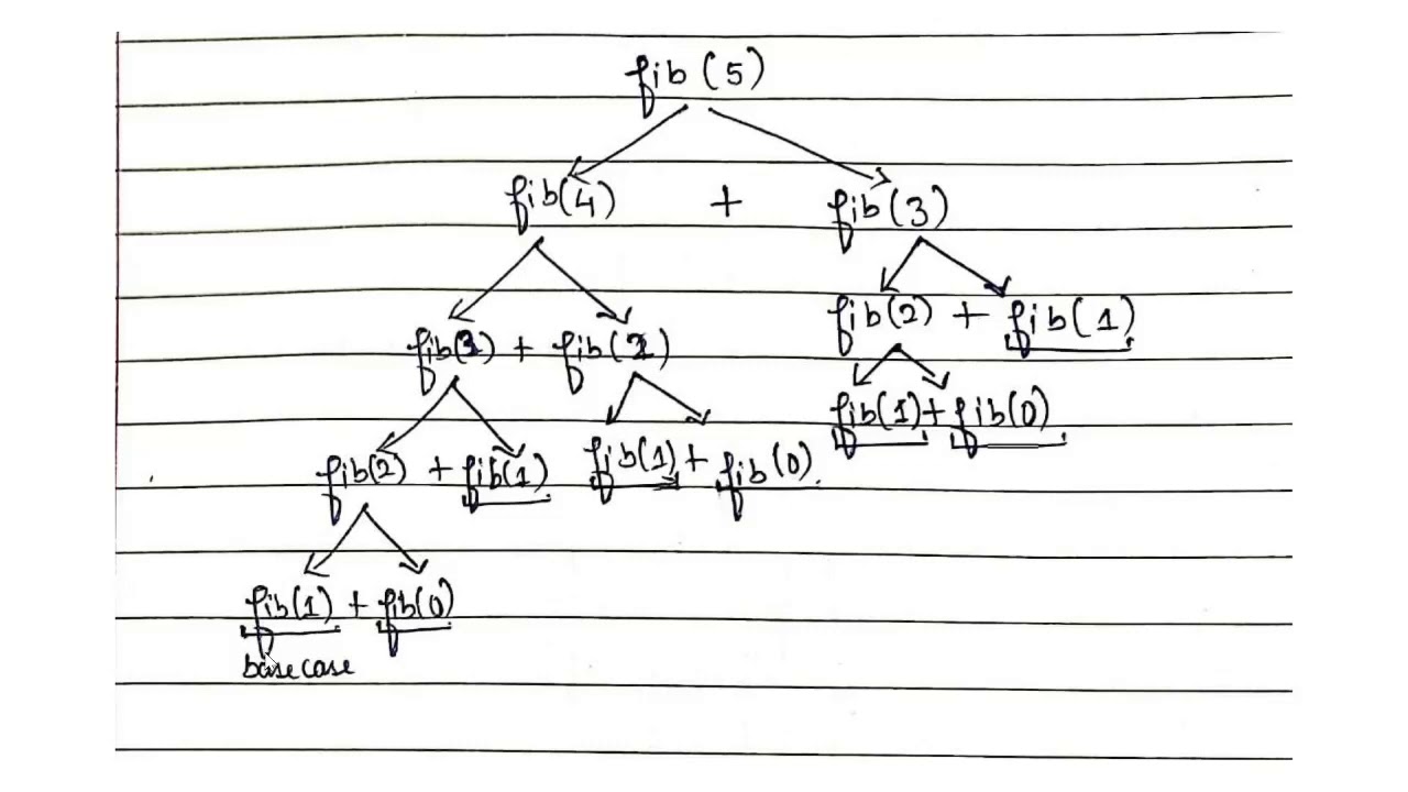 Fibonacci series using memoization - YouTube