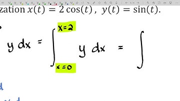 Applications of Integration - Calculus of Parametric Curves - Example: Parametric Ellipse Area