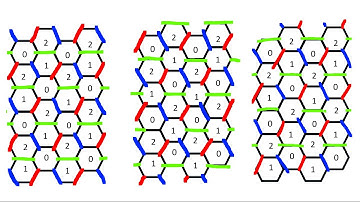 [Demo/Tutorial] Estimating the threshold of a new quantum code using stim and pymatching
