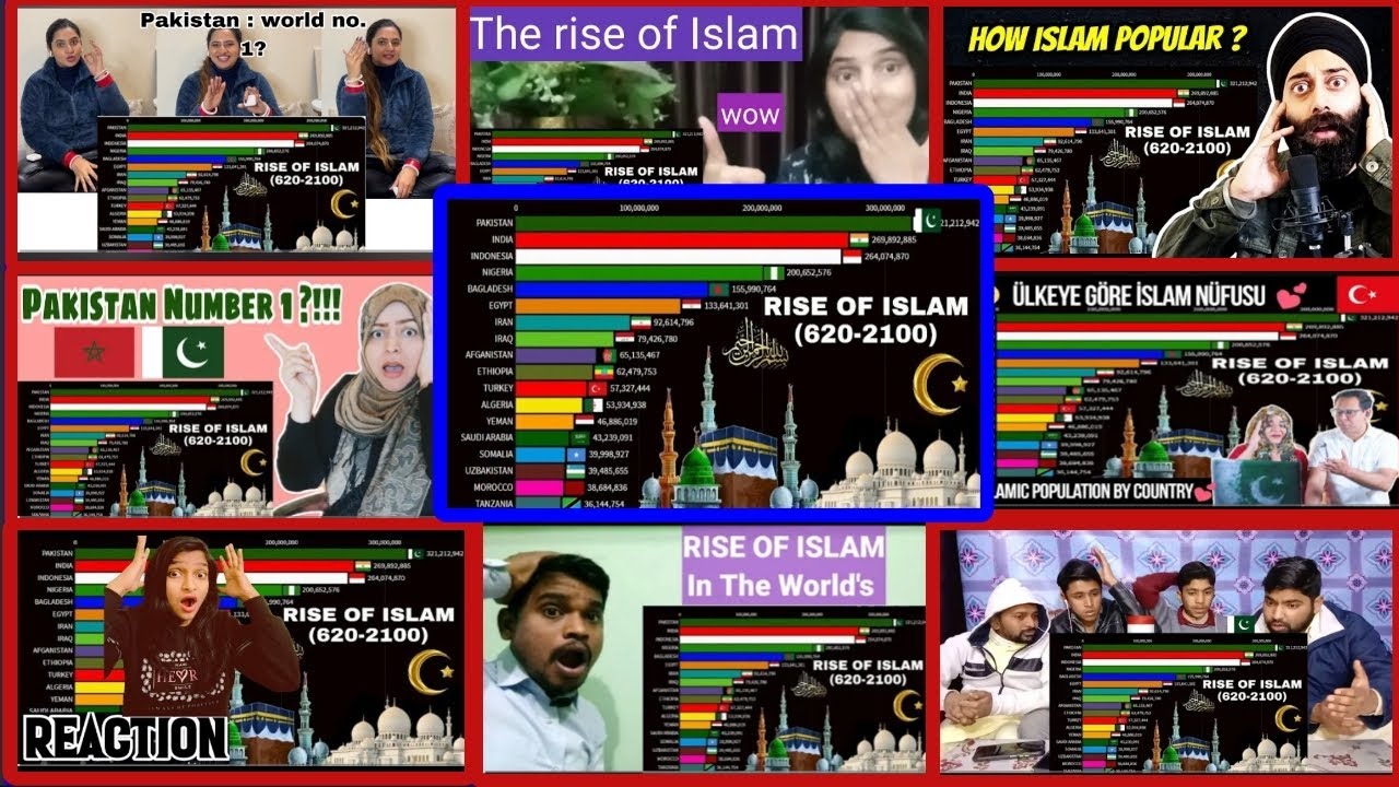 😱🇮🇳INDIA REACTION ON Rise of islam 620-2100 Islam😍🇵🇰☪️population by Country #indiamixreaction01 #pak