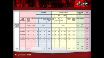 SWF Video #1: SWF Overview and Workload Totals