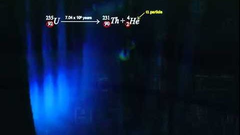 Basic Nuclear and Atomic Physics-Particle and Electromagnetic Radiation