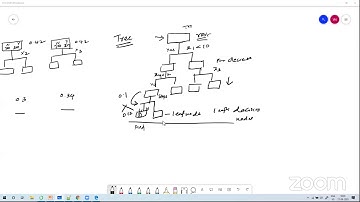 5 Days Workshop on Data Science using Python