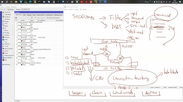 Redes de datos con MIKROTIK - CLASE 8: Firewall clase 2 - Curso: Marzo 2024 - 20.05.2024