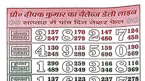 20/03/23 TO 25/03/23 weekly chart II part 3 II #video