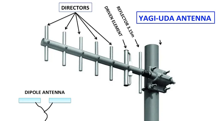 How Yagi-Uda Antennas Work: A Simple Guide to Boosting Signal Strength