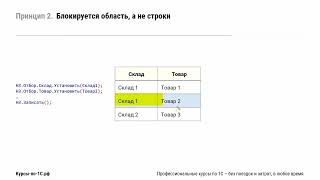 3 принципа работы блокировок, о которых стоит знать каждому программисту 1С