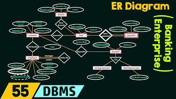 ER Diagram for Banking Enterprise
