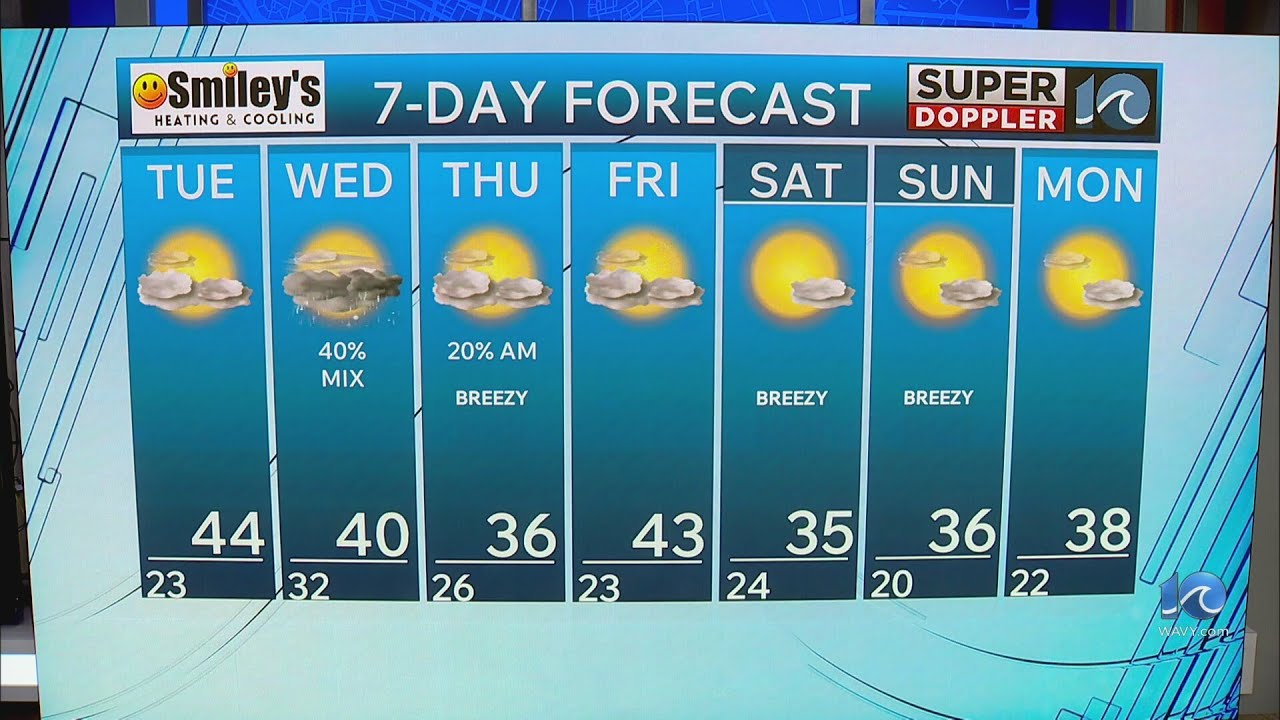 WAVY Weather Evening Update | Feb. 2, 2026 - YouTube