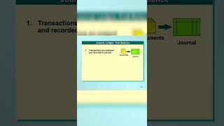 Computerised vs manual accounting See full video at https://youtube.com/@MBAWALLA